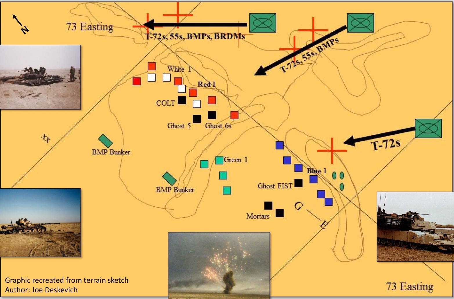 Recreated terrain sketch of the 73 Easting fight showing White-1, Red 1, COLT, Ghost 5 and 6, Blue and Green platoons, BMP bunkers, and Republican Guard axes of advance
